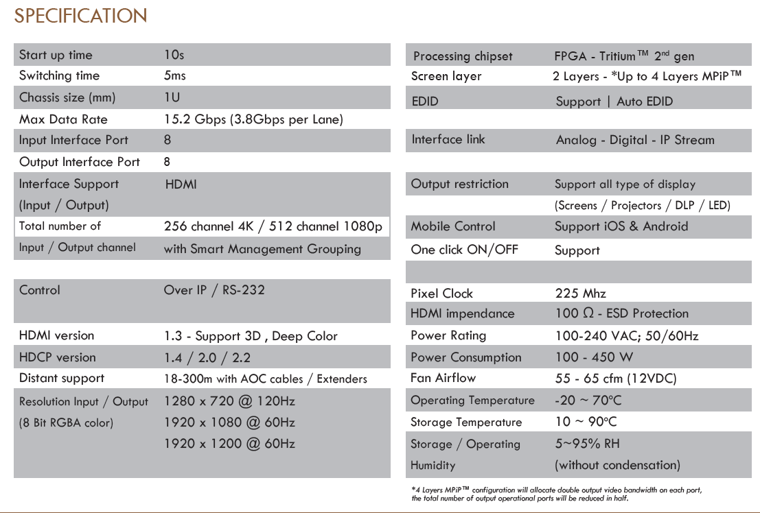 Video Wall Controller – ACV2 0808A