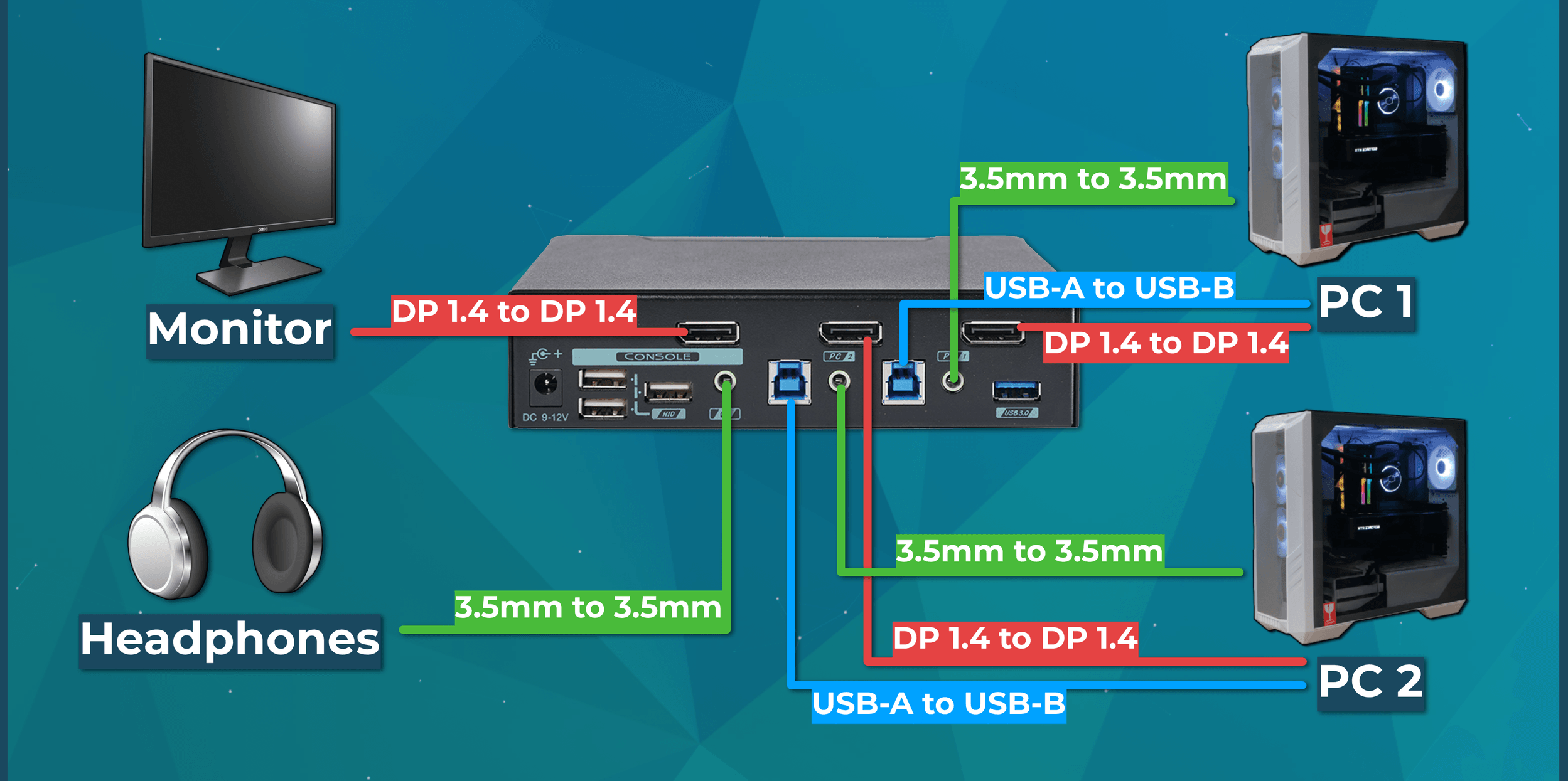 phân loại KVM Switch